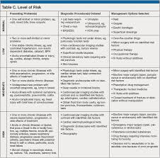 uncommon medical chart auditing tools 2019