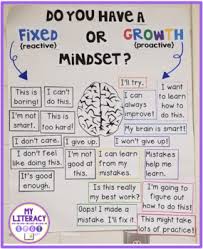 growth mindset anchor chart lesson