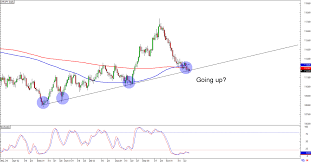 Chart Art Currency Cross Trends On Eur Gbp And Chf Jpy