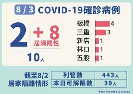 Total and new cases, deaths per day, mortality and recovery rates, current active cases, recoveries, trends and timeline. Lntt5viuwibghm