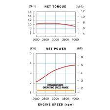 Compression release will remain intact and unaltered. Honda Engines