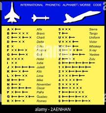 This means that the following 30 min are going . Alphabet Morse Code Aviation Of Missiles With A Transcription Stock Vector Image Art Alamy
