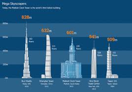 Photos de l'horloge de makkah (la mecque). Architectural Design Taking Prayer To New Heights Urban Hub