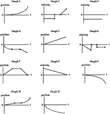 Graph That Motion Motion Graphs Physics Classroom Motion Activities