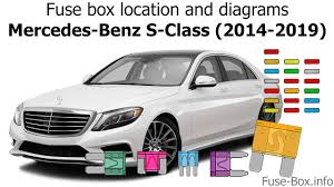 fuse box location and diagrams mercedes benz s class 2014