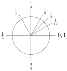 Turn Angle Wikipedia