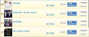 Tohoshinki Oricon 2013 Album Single Chart About Tvxq