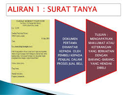 Perniagaan adalah ekonomi kapitalis yang utama. Dokumen Dokumen Perniagaan Sebagai Sumber Maklumat Ppt Download