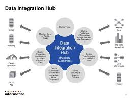 Real Time Data Integration Best Practices And Architecture Enterprise Application Integration Enterprise Application Data Science