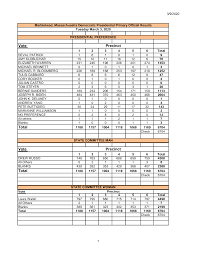 Vote Total Vote Total Precinct Precinct