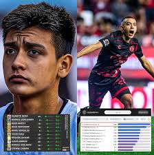 EL FUTURO DEL FÚTBOL MEXICANO 🇲🇽💫 Gilberto Mora sigue dando de qué  hablar y ahora el CIES Football lo ha catalogado como el futbolista más  joven del mundo con mejor retención de