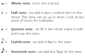 However, the use of dotted rests in traditional music notation is limited and can be a cause of. Music Notes Names Rests And Symbols Page 7 Line 17qq Com