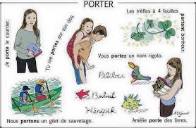 Verbe Porter French Expressions Fle Verbes Francais
