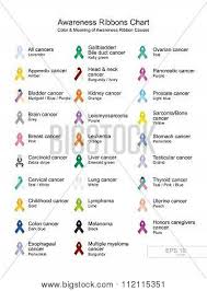 Medically reviewed by gerhard whitworth, r.n. Colors Meanings Vector Photo Free Trial Bigstock