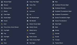 Finally Found My Answer To The Difference B T The Snowflake And The Snowflake W Thermometer Symbols On Iphone Weather App Weather Icons Weather Symbols Icon