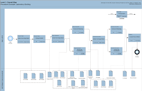 The package provides another alternative way of setting appendixes, as inferior divisions in the document. Appendix E Example Process Maps For Sample Laboratory Project Bim Project Execution Planning Guide Version 2 2