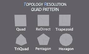 Artstation Topology Pattern Solution Rafael Juarez Jr Topology Hard Surface Modeling Polygon Modeling