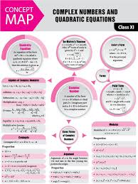 Pin On Math Notes Jee Neet
