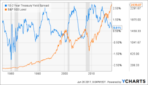 watch the yield curve seeking alpha