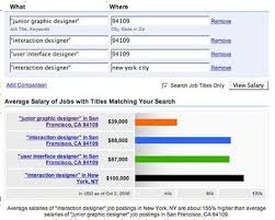 Search for results at sprask. 11 Salary Info Ideas Salary Job Search Negotiating Salary