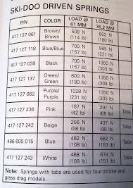 polaris torsion spring chart best picture of chart