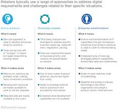 These types of purchases are also known as low involvement purchases. How Analytics And Digital Will Drive Retail Merchandising Mckinsey