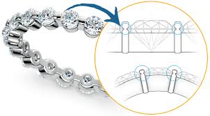 Diamond Setting Types Popular Types Of Ring Settings