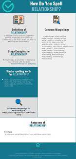 Love spells love & relationships spells blog 201 views when you want to find out answers to relational or spiritual questions, you need to know that your surroundings do not always help you. Correct Spelling For Relationship Infographic Spellchecker Net