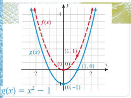 Fungsi aljabar • fungsi rasional bulat (fungsi polinom) bentuk umum : Pertemuan 6 Bab 2 Fungsi Menggambar Grafik Fungsi