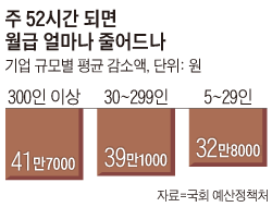 ±Ù·Î½Ã°£ 52½Ã°£ ´ÜÃà¿¡ ´ëÇÑ À̹ÌÁö °Ë»ö°á°ú