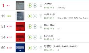 Chart Melon Rising Chart Right Now Charts And Sales