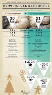 Unsere Infografik Zeigt Dir Wie Du Das Hochkalorische Trio Aus Zucker Butter Und Weissmehl Einfach Durch Gesun Gesund Backen Infografik Rezepte Wenig Kalorien