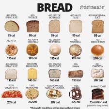 Pin By Simply Foods Hub Eating Is A On Daily Facts In 2020 Food Calorie Chart Healthy Food Swaps Food