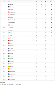Олимпиада 2020 (2021) в токио: Zimnyaya Olimpiada 2018 V Phyonchhane Koreya