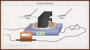 Current Balance Experiment Measure Magnetic Field Strength Youtube