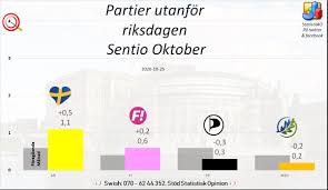 Jag kommer framför allt att fortsätta föra informella samtal. Partier Utanfor Riksdagen Okar Sveriges Politik