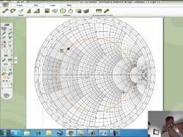 Smith Chart Presentation Youtube