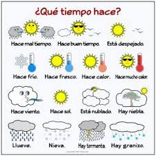 Seasons And Weather In Spanish High Resolution Spanishlessons Spanish Weather Spanish Printables Learning Spanish