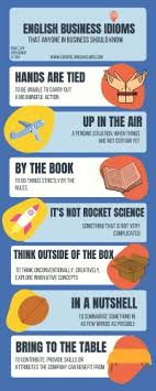 نتیجه جستجوی لغت [idiom] در گوگل