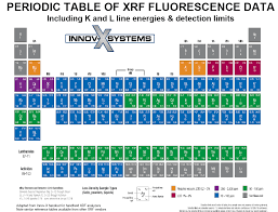 Https Www Appliedgeochemists Org Images Stories Xrf Pxrf 20report 20phase 20i 20report 20rev 20oct 202013 Pdf