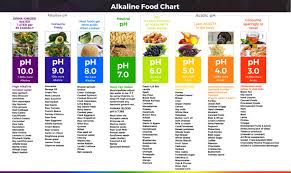 Ph Food Chart Best Picture Of Chart Anyimage Org