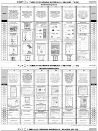 Kumon answer kumon answer book level d math.pdf free pdf download now!!! Kumon Table Of Learning Materials 7a 2a Pdf Grammatical Number Sentence Linguistics
