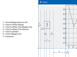 tachart documentation lazarus wiki