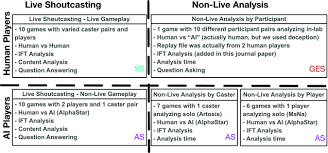 A few code of ethics questions.? The Shoutcasters The Game Enthusiasts And The Ai Foraging For Explanations Of Real Time Strategy Players