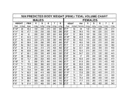 75 Methodical Anesthesia Charts