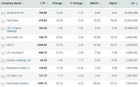 Hdfc Share Price Jindal Steel Tata Steel Hdfc Axis Bank