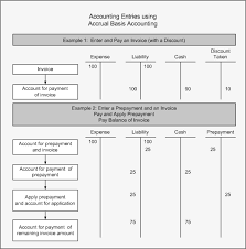 Oracle Payables Implementation Guide