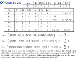 Character Tables For Point Groups Ppt Download