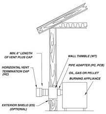 Alibaba.com offers 1628 venting pellet stove products. Typical Selkirk Vp Pellet Pipe Installations Northline Express