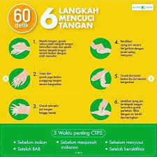 Poster cuci tangan 6 langkah pakai sabun : Pin Auf Madrasah Hebat Bermartabat